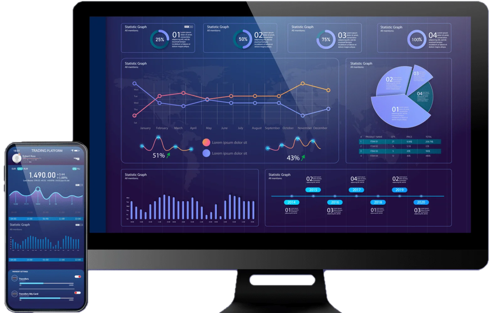 A computer monitor and smartphone displaying colorful statistical graphs and data visualizations on a dark blue background.